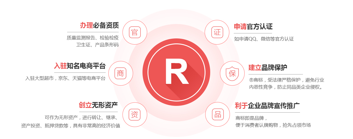 高淳商标注册的作用